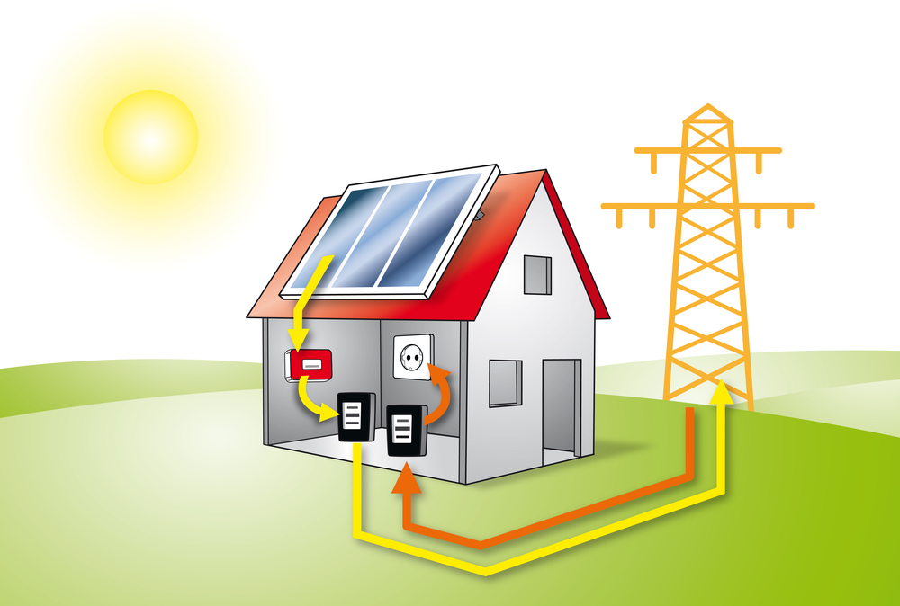 Illustration of a house with solar panels on the roof showing energy flow from the sun to the house and grid.